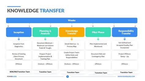 Business Process Transition Plan Template – PARAHYENA