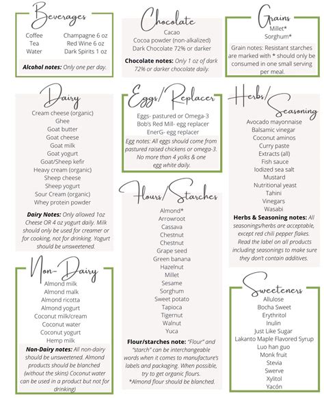 Plant paradox food list – Artofit