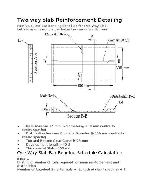 Two way slab Reinforcement Detailing