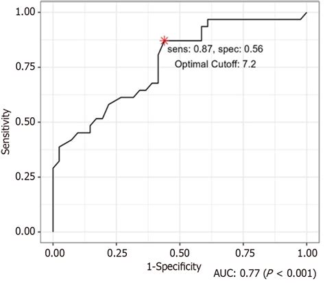 Prevalence and risk factors of wound complications after transtibial amputation in patients with ...