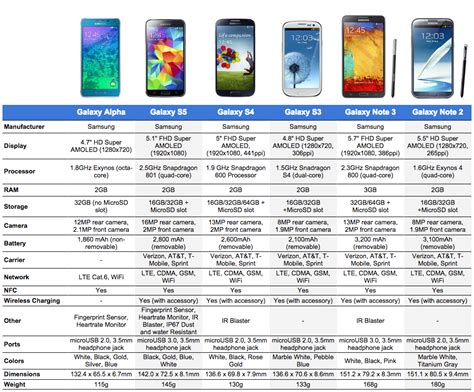 rotolo min quagga samsung smartphone comparison chart noioso allodola Software