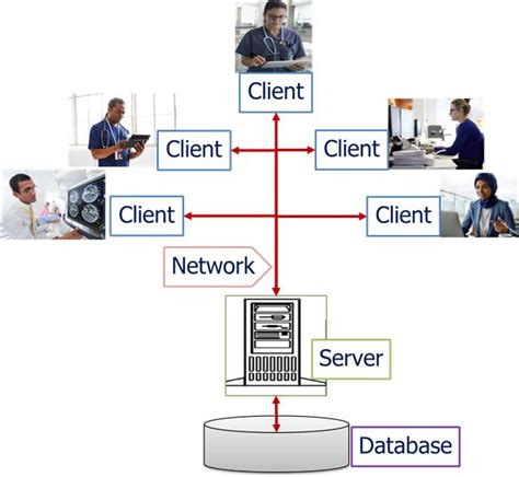 Hospital Network Architecture Diagram