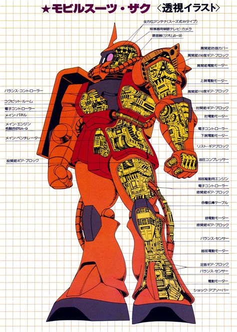 GUNDAM GUY: Char's Zaku II - Inner Frame Image