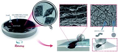Graphene oxide/carboxyl-functionalized multi-walled carbon nanotube hybrids: powerful additives ...