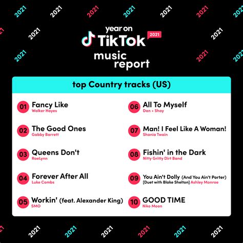 Year on TikTok 2021 Music Report | TikTok Newsroom