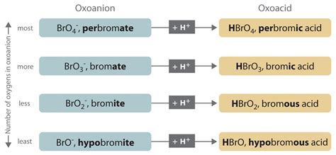 Common Inorganic Compounds Examples - Foto Kolekcija