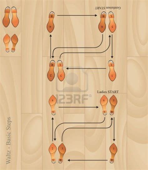 Waltz basic steps 3/4 | Pasos de vals, Baile en línea, Danza y baile