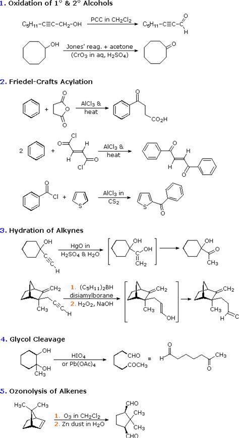 chemistry world: prepration of aldehydes and ketones