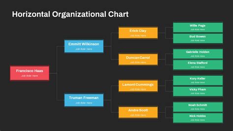 Horizontal Org Chart PowerPoint Template - SlideBazaar