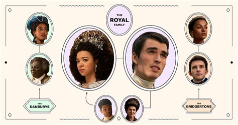 Bridgerton Family Tree: Who Are Queen Charlotte's Children? - Netflix Tudum