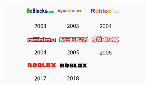 Diseño del logotipo de Roblox - Historia, significado y evolución | Turbologo