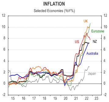 Top 79+ about recession in australia hot - NEC