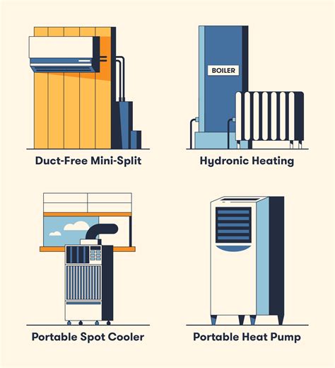 Comparing 8 Common Types of HVAC Systems - BigRentz