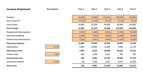 Financial Projections Template Excel | Plan Projections | Financial ...