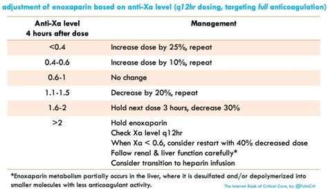 Unfractionated heparin (UFH), LMWH, fondaparinux, argatroban, and ...