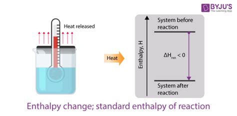 Enthalpy Change - Standard Enthalpy of Reaction | Chemistry| Byju's