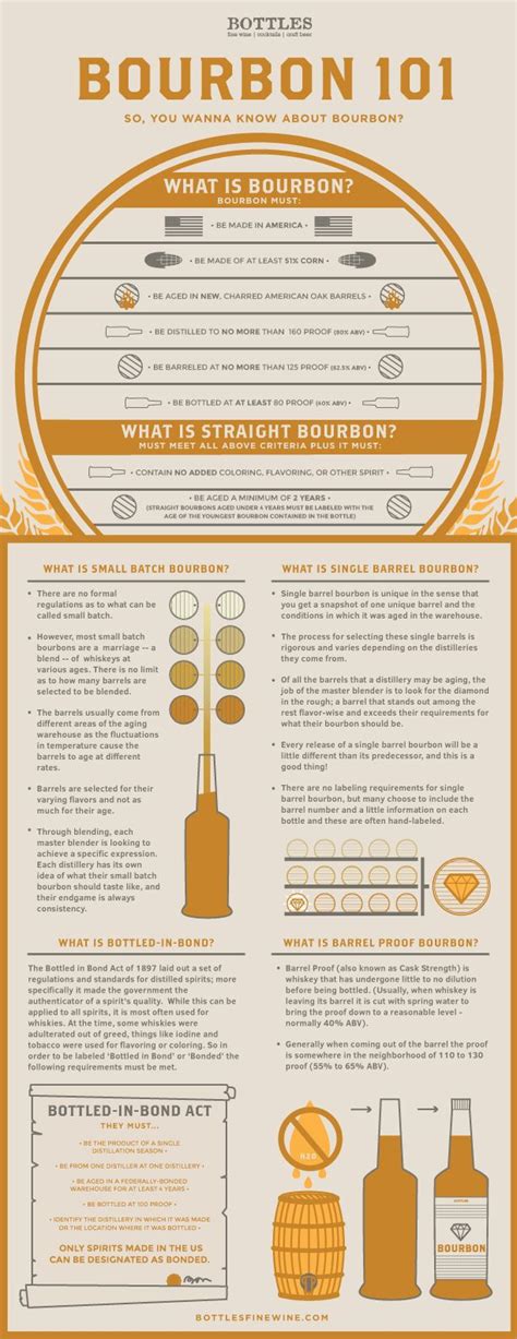Bourbon 101 | Drink | A Wine, Beer & Spirit Blog by Bottles | Bourbon tasting, Whiskey tasting ...