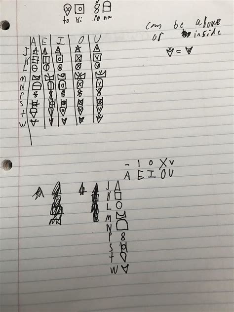 New Toki Pona alphabet idea : r/tokipona