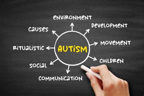 Autism Spectrum Disorder: Diagnosis and Treatment