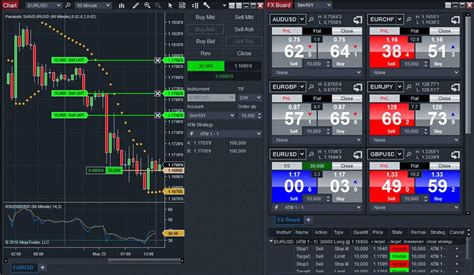 6 Best Free Stock or Forex Charting Software online - H2S Media