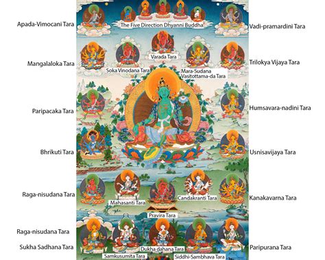 The Significance of 21 Tara Goddess Forms