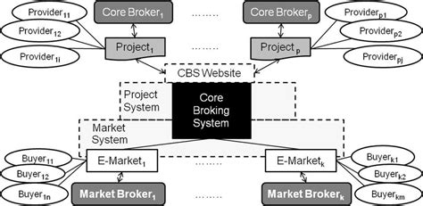 The Structure of the CBM | Download Scientific Diagram