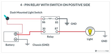 Relay Wiring Diagram | 4-Pin & 5-Pin Automotive Relays