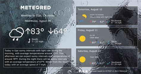 Ojai, CA Weather 14 days - Meteored