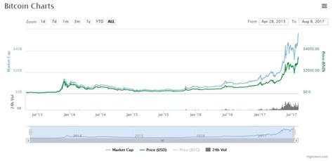 Litecoin Price Prediction 2020, 2021, 2023, 2025, 2030 – Bank NXT