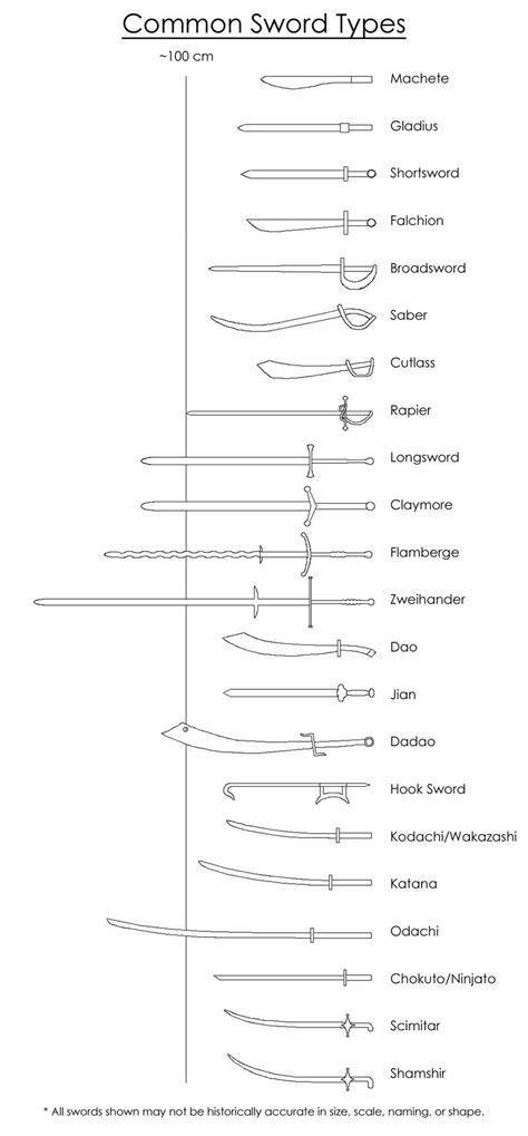 Common Sword Types by The-8-Elements.deviantart.com on @deviantART | Coola saker | Pinterest ...