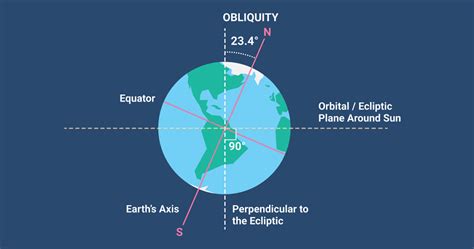 GEOGRAPHY- Geomorphology-I - EDUCATIONAL STUFFS