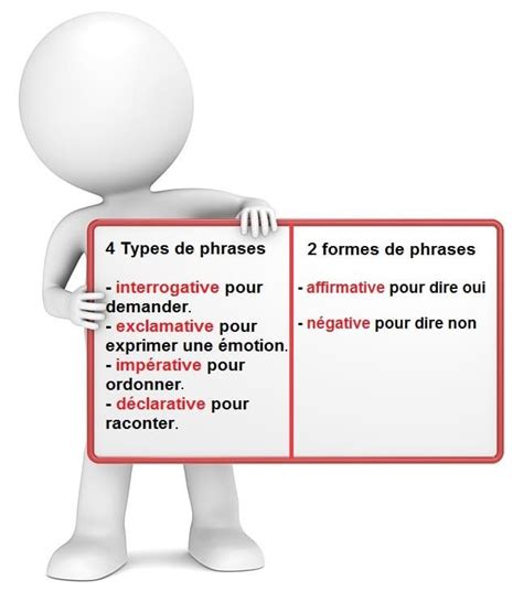 Cours de français : le type et la forme des phrases. | Leçon de ...