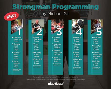 An Introduction to Programming for Strongman: A 12-Week Plan | BarBend