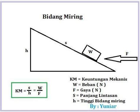 Rumus bidang miring dalam fisika, pahami konsep dasar, contoh soal, dan ...