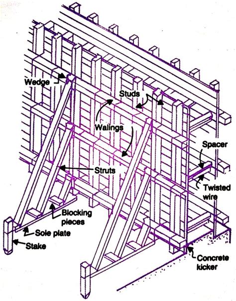 Pin by CementConcrete.org on Construction in 2020 | Concrete, Concrete stairs, Construction