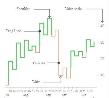 Kagi Chart Trading Strategy: Noise-Free Charting - StockManiacs