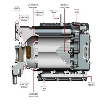 Whipple Supercharger Kit – SSOnly.com