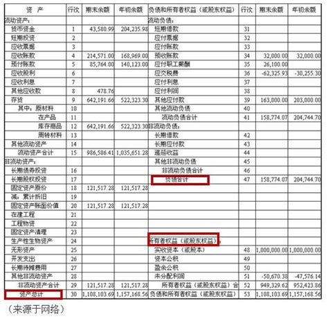 教你如何看懂三大财务报表 - 知乎