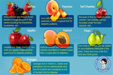 Fruits a Diabetic Patient Must Have – Top 7 Recommended Diabetes Fruits ...