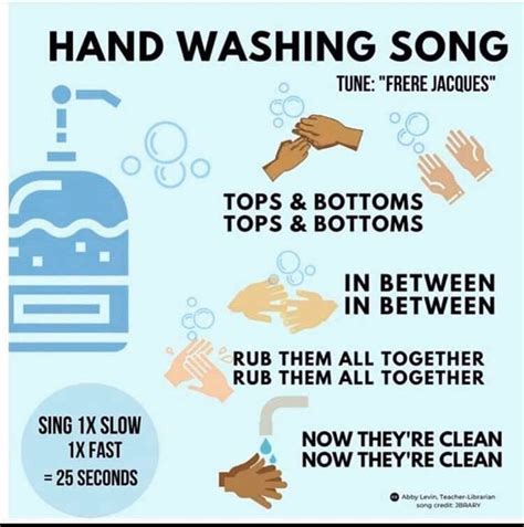 The Hand Washing Song Classroom Poster Kindergarten Songs Preschool ...