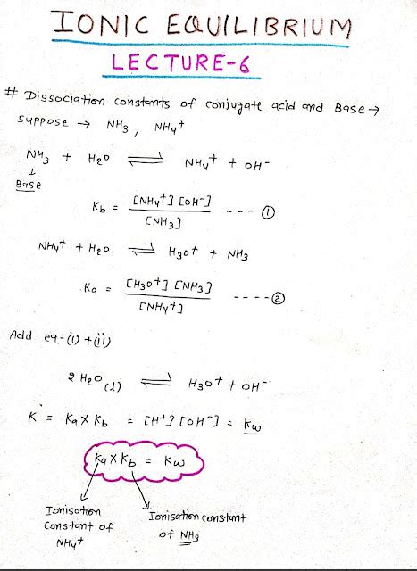 Chapter 16 Aqueous Ionic Equilibrium 2008 Prentice Hall