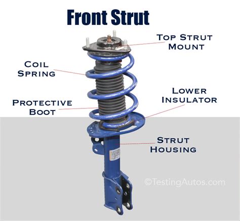 Suspension Struts And Shocks