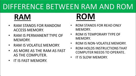 Difference Between Ram And Rom Techno World