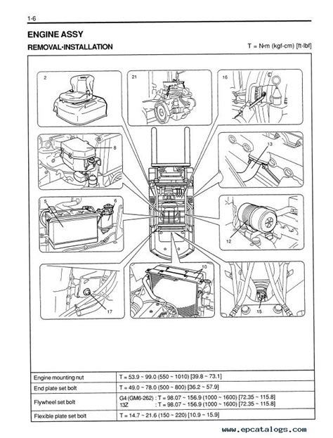 Toyota Forklift Parts Manual