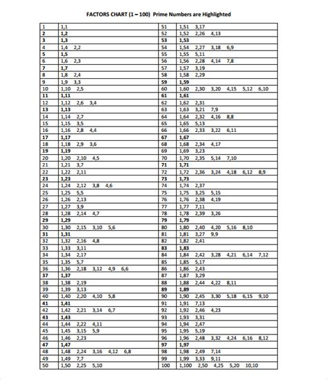 Prime Factor Table Chart