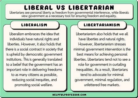 Libertarian Vs Liberal