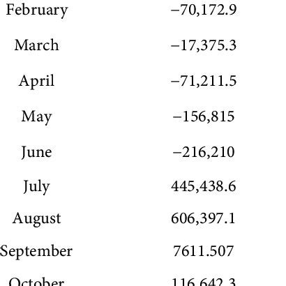 Seasonal variation of each month. | Download Table