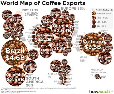 INFOGRAPHIC: Taking a look at the world’s largest coffee exporters ...