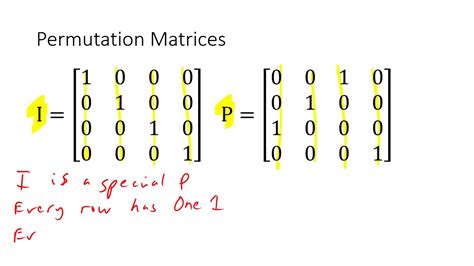 Permutation Matrix