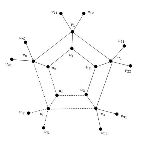 (PDF) Prime labeling of special graphs